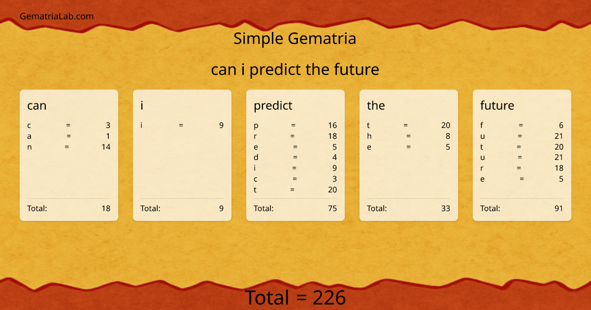 can i predict the future in simple Gematria